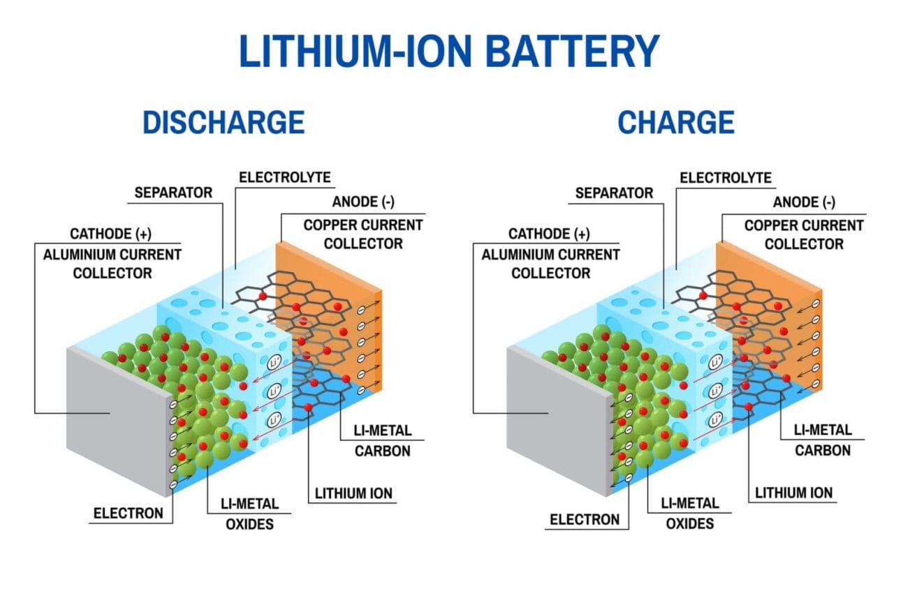 Comparison: Wahl Lithium Ion Pro Series Cordless Dog Clippers VS other lithium ion battery devices.
